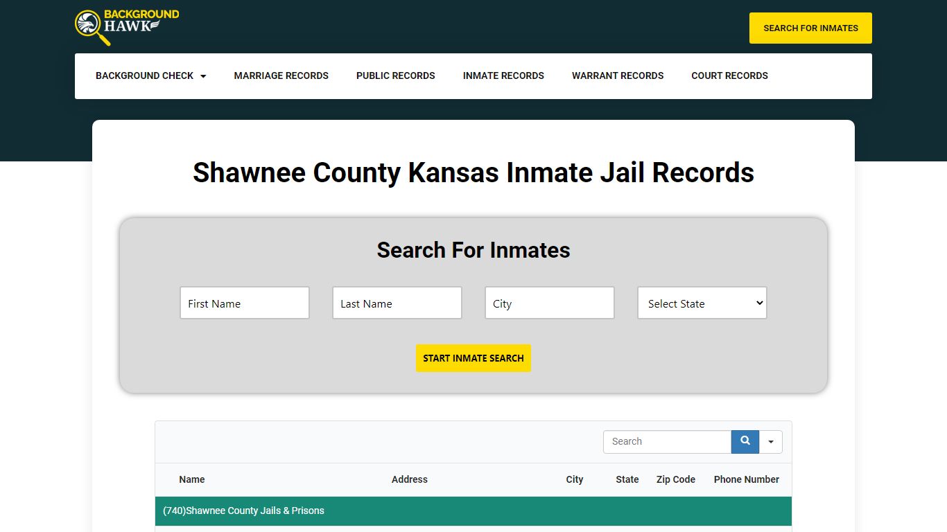 Inmate Jail Records in Shawnee County , Kansas